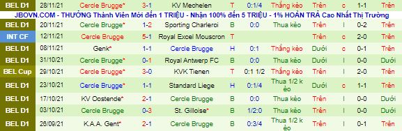 Nhận định, soi kèo Mechelen vs Cercle Brugge, 2h30 ngày 2/12 - Ảnh 3