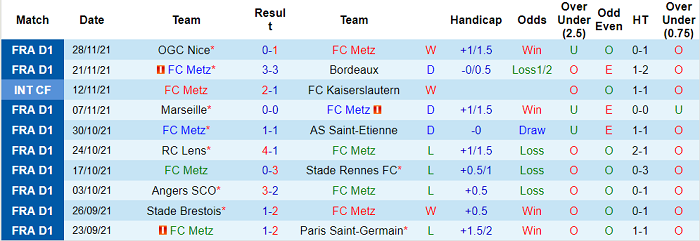 Nhận định, soi kèo Metz vs Montpellier, 1h ngày 2/12 - Ảnh 1