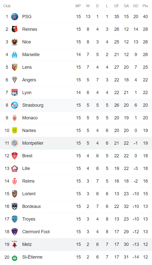 Nhận định, soi kèo Metz vs Montpellier, 1h ngày 2/12 - Ảnh 4