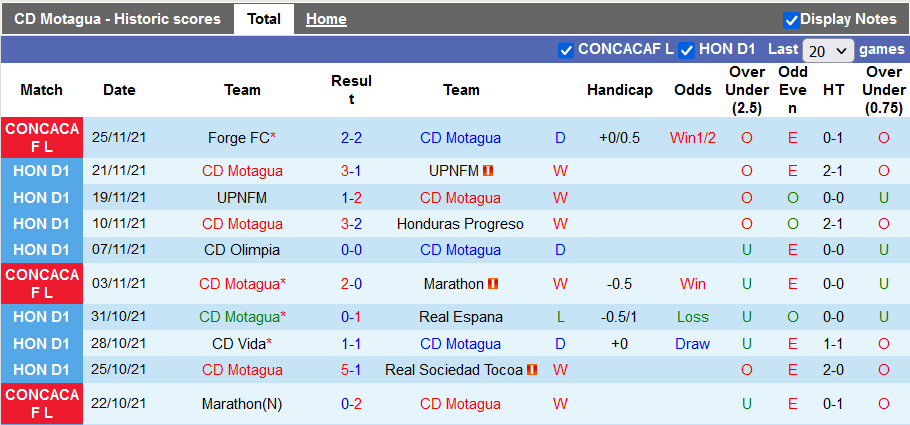 Nhận định, soi kèo Motagua vs Forge, 8h ngày 2/12 - Ảnh 1