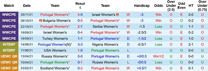 Nhận định, soi kèo Nữ Bồ Đào Nha vs Nữ Đức, 1h00 ngày 1/12 - Ảnh 2