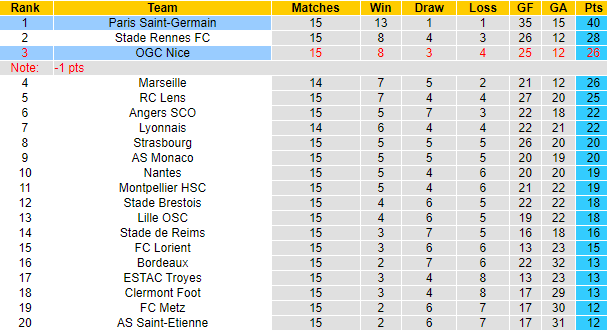 Nhận định, soi kèo PSG vs Nice, 3h ngày 2/12 - Ảnh 4