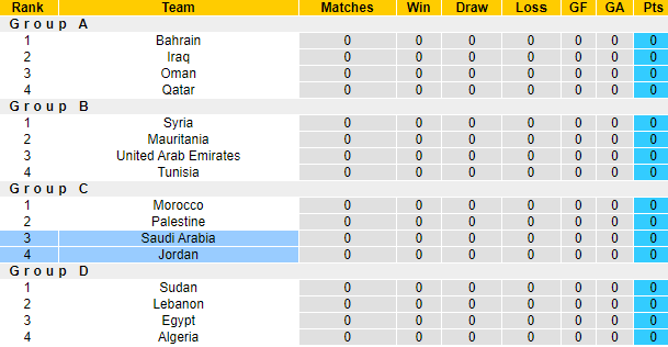 Nhận định, soi kèo Saudi Arabia vs Jordan, 2h ngày 2/12 - Ảnh 4