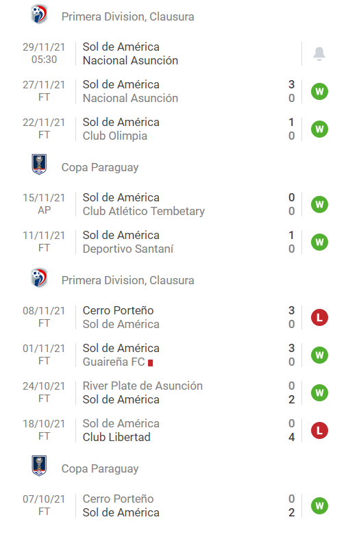 Nhận định, soi kèo Sol de America vs Asuncion, 5h ngày 2/12 - Ảnh 1
