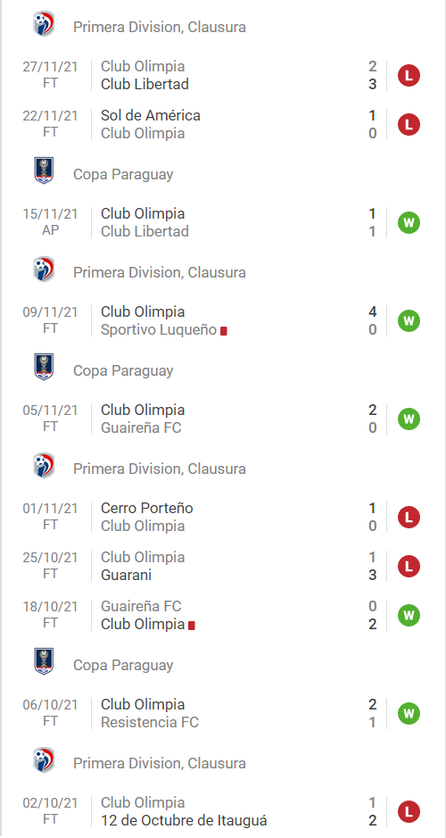 Nhận định, soi kèo Sol de America vs Asuncion, 5h ngày 2/12 - Ảnh 2