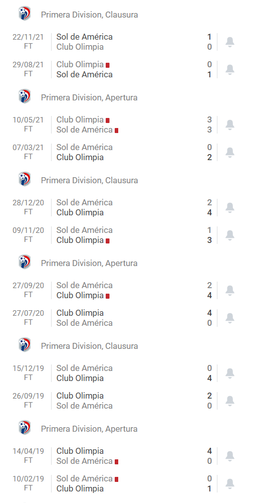 Nhận định, soi kèo Sol de America vs Asuncion, 5h ngày 2/12 - Ảnh 3