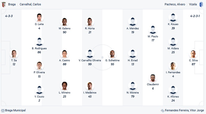 Nhận định, soi kèo Sporting Braga vs Vizela, 3h15 ngày 1/12 - Ảnh 2