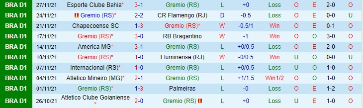 Nhận định, soi kèo Gremio vs Sao Paulo, 6h ngày 3/12 - Ảnh 1