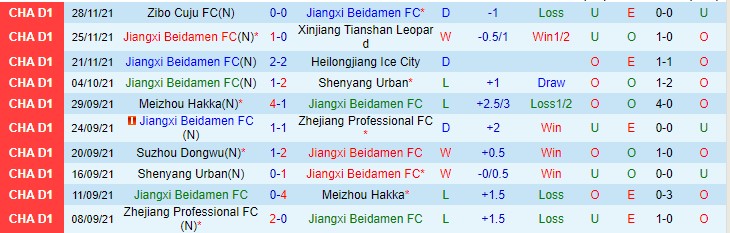 Nhận định, soi kèo Jiangxi Liansheng vs Beijing BIT, 14h ngày 3/12 - Ảnh 1