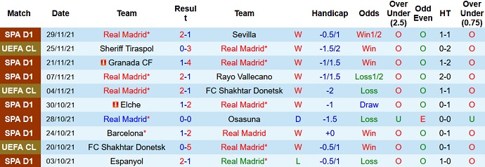 Nhận định, soi kèo Real Madrid vs Athletic Bilbao, 3h00 ngày 2/12 - Ảnh 3