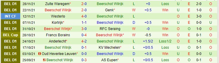 Nhận định, soi kèo Standard Liege vs Beerschot, 2h45 ngày 3/12 - Ảnh 2