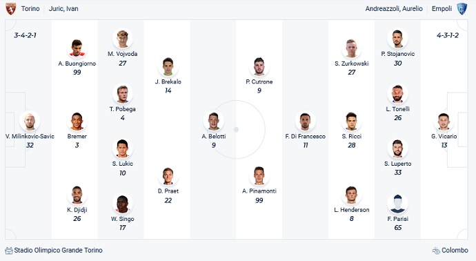 Nhận định, soi kèo Torino vs Empoli, 0h30 ngày 3/12 - Ảnh 2