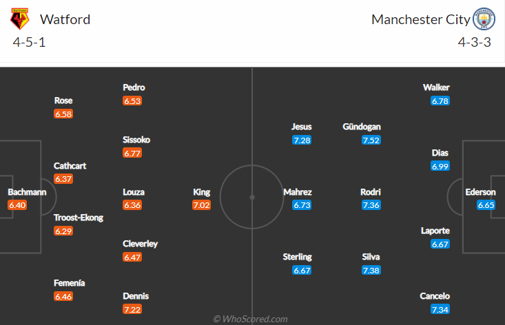 Dự đoán, soi kèo thẻ vàng Watford vs Man City, 0h30 ngày 5/12 - Ảnh 4