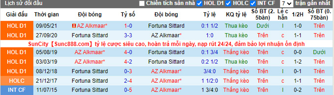 Nhận định, soi kèo AZ vs Fortuna Sittard, 0h45 ngày 3/12 - Ảnh 3