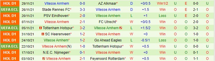 Nhận định, soi kèo Cambuur vs Vitesse, 0h45 ngày 5/12 - Ảnh 2