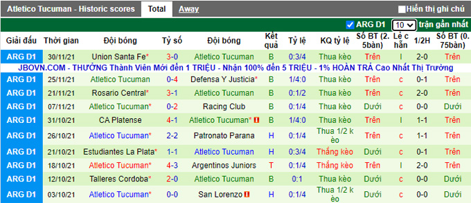 Nhận định, soi kèo Colon vs Tucuman, 5h15 ngày 4/12 - Ảnh 2