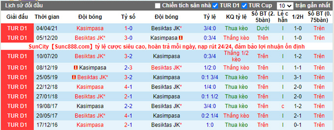 Nhận định, soi kèo Kasimpasa vs Besiktas, 0h00 ngày 4/12 - Ảnh 3