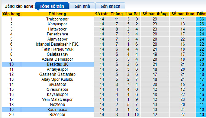 Nhận định, soi kèo Kasimpasa vs Besiktas, 0h00 ngày 4/12 - Ảnh 4