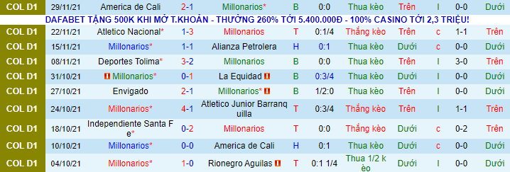 Nhận định, soi kèo Millonarios vs Alianza Petrolera, 8h05 ngày 3/12 - Ảnh 2