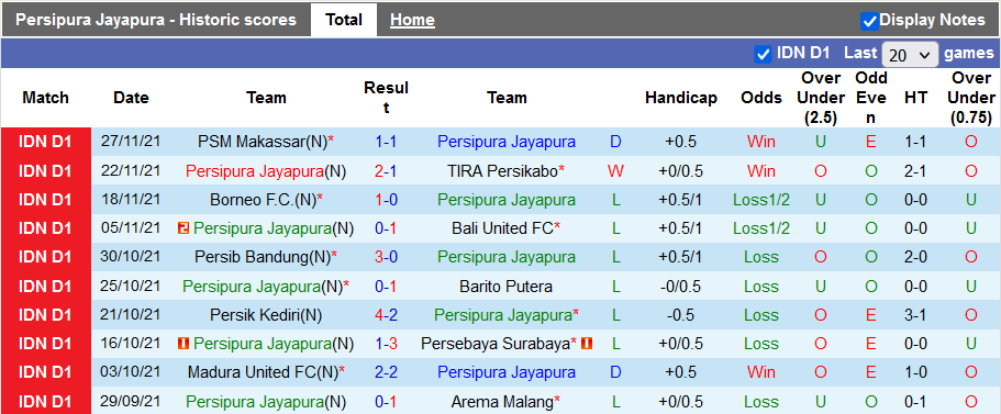 Nhận định, soi kèo Persipura Jayapura vs Bhayangkara Solo, 15h15 ngày 2/12 - Ảnh 1