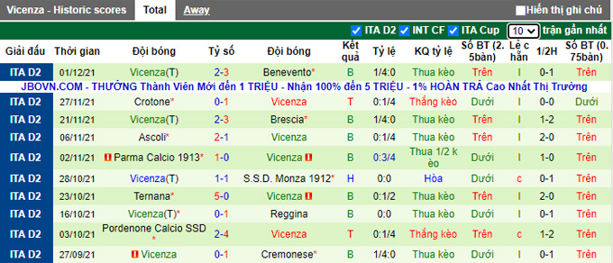 Nhận định, soi kèo Perugia vs Vicenza, 2h30 ngày 4/12 - Ảnh 2