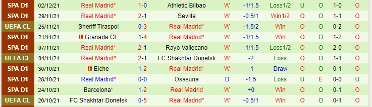 Nhận định, soi kèo Sociedad vs Real Madrid, 3h ngày 5/12 - Ảnh 2