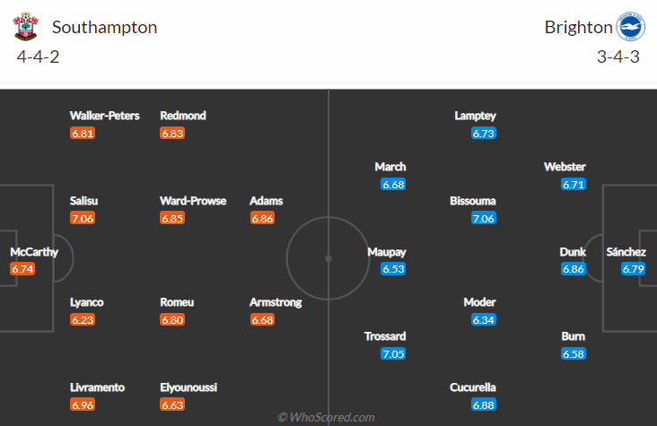 Nhận định, soi kèo Southampton vs Brighton, 22h ngày 4/12 - Ảnh 4