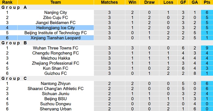 Nhận định, soi kèo Xinjiang Tianshan vs Heilongjiang Ice City, 18h30 ngày 3/12 - Ảnh 1