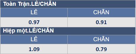 Soi kèo chẵn/ lẻ Wolves vs Liverpool, 22h ngày 4/12 - Ảnh 1