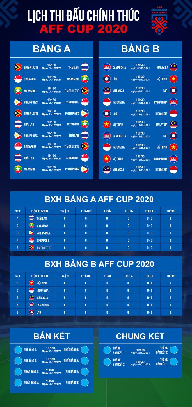  Lịch ph&aacute;t s&oacute;ng AFF Cup 2021 VTV, AFF Cup 2021 trực tiếp tr&ecirc;n k&ecirc;nh n&agrave;o? - Ảnh 2