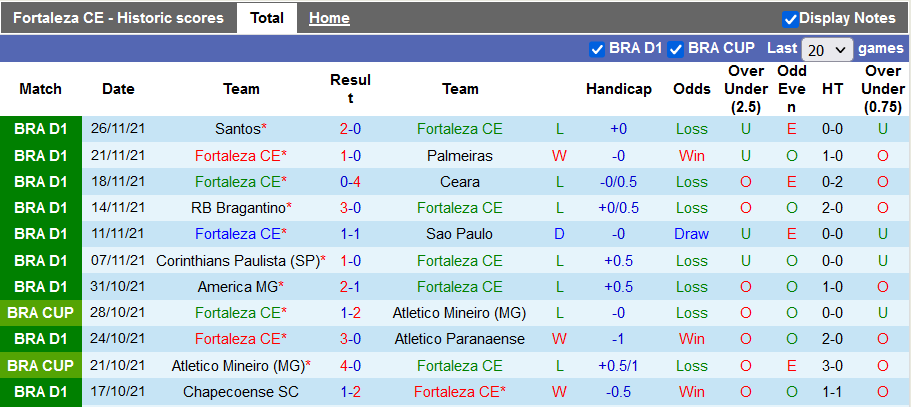 Nhận định, soi kèo Fortaleza vs Juventude, 5h ngày 4/12 - Ảnh 1