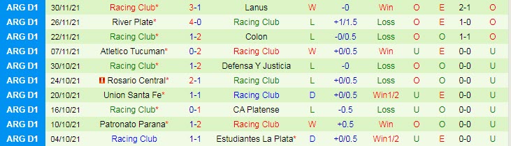 Nhận định, soi kèo Huracan vs Racing Club, 7h30 ngày 5/12 - Ảnh 2