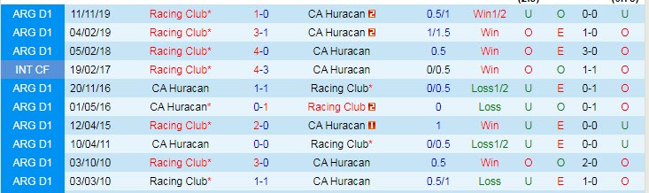 Nhận định, soi kèo Huracan vs Racing Club, 7h30 ngày 5/12 - Ảnh 3