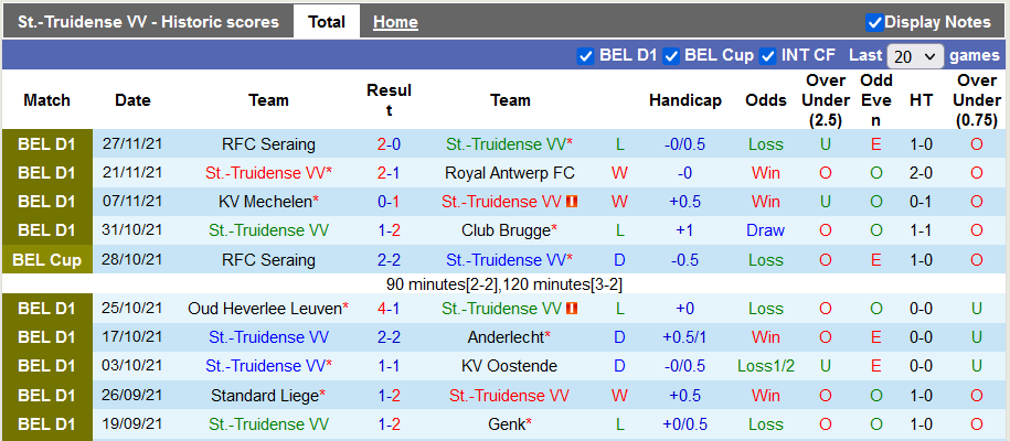 Nhận định, soi kèo Sint-Truiden vs Union Saint-Gilloise, 2h45 ngày 4/12 - Ảnh 1