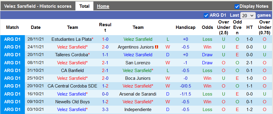 Nhận định, soi kèo Velez Sarsfield vs Parana, 7h30 ngày 4/12 - Ảnh 1