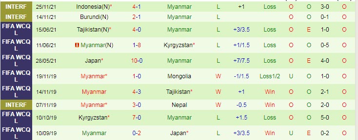 Phân tích kèo hiệp 1 Singapore vs Myanmar, 19h30 ngày 5/12 - Ảnh 2