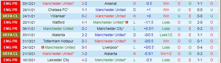 Soi bảng dự đoán tỷ số chính xác MU vs Crystal Palace, 21h ngày 5/12 - Ảnh 2