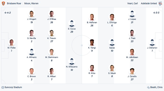 Soi kèo phạt góc Brisbane Roar vs Adelaide United, 13h05 ngày 4/12 - Ảnh 2
