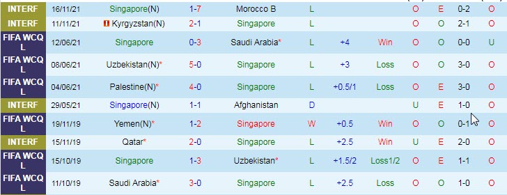 Soi kèo phạt góc Singapore vs Myanmar, 19h30 ngày 5/12 - Ảnh 1