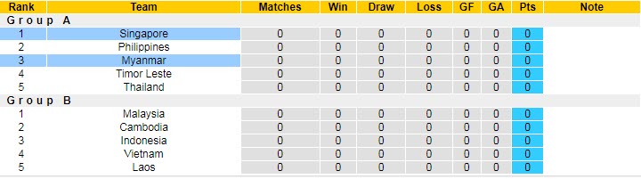 Soi kèo phạt góc Singapore vs Myanmar, 19h30 ngày 5/12 - Ảnh 4