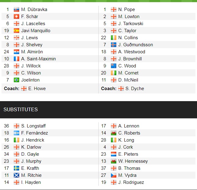 Đội hình ra sân chính thức Newcastle vs Burnley, 22h ngày 4/12 (cập nhật) - Ảnh 1