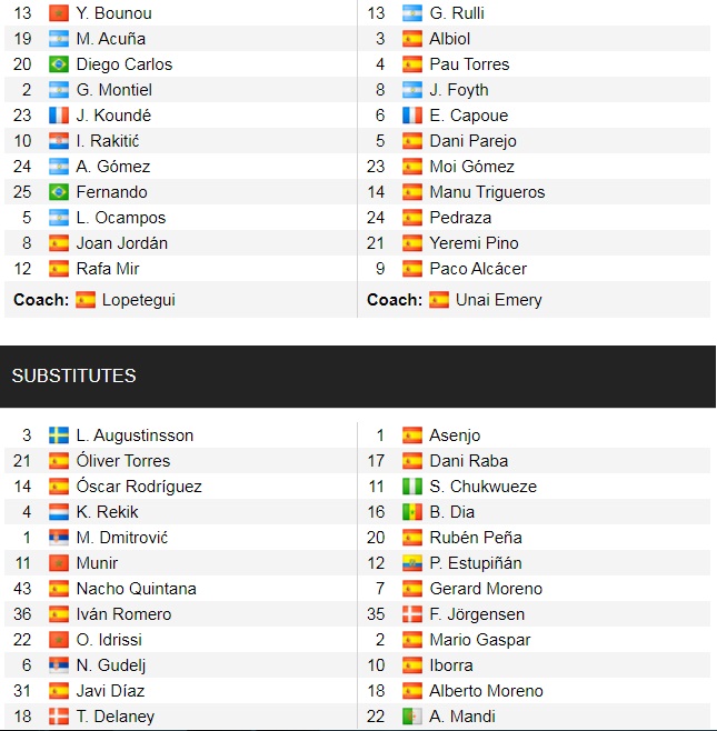 Đội hình ra sân chính thức Sevilla vs Villarreal, 20h ngày 4/12 (cập nhật) - Ảnh 1