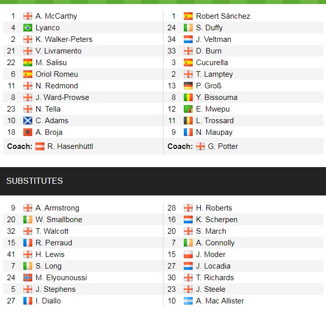 Đội hình ra sân chính thức Southampton vs Brighton, 22h ngày 4/12 (cập nhật) - Ảnh 1