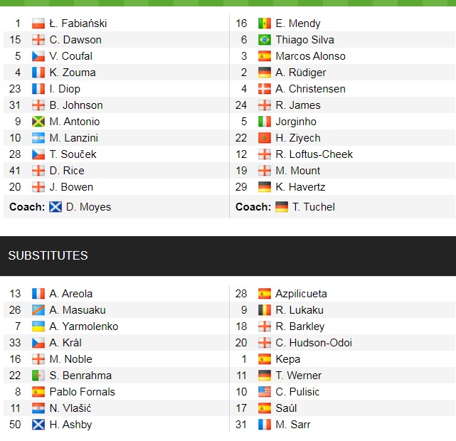 Đội hình ra sân chính thức West Ham vs Chelsea, 19h30 ngày 4/12 (cập nhật) - Ảnh 1