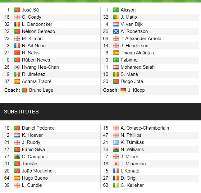 Đội hình ra sân chính thức Wolves vs Liverpool, 22h ngày 4/12 (cập nhật) - Ảnh 1