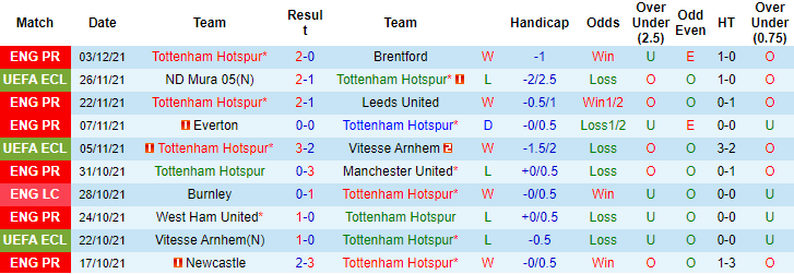 Joe Tanner dự đoán Tottenham vs Norwich, 21h ngày 5/12 - Ảnh 1