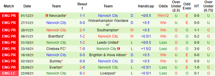 Joe Tanner dự đoán Tottenham vs Norwich, 21h ngày 5/12 - Ảnh 2