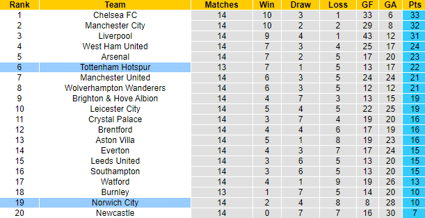 Joe Tanner dự đoán Tottenham vs Norwich, 21h ngày 5/12 - Ảnh 5