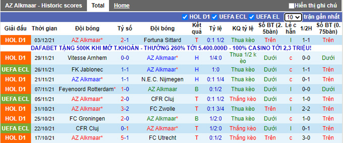 Nhận định, soi kèo AZ vs Sparta Rotterdam, 20h30 ngày 5/12 - Ảnh 1