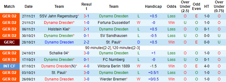 Nhận định, soi kèo Dresden vs Karlsruher, 19h30 ngày 5/12 - Ảnh 1